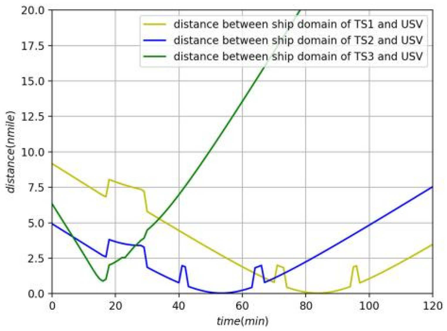 Jmse 10 01047 g008 Jmse 10 01047 g008