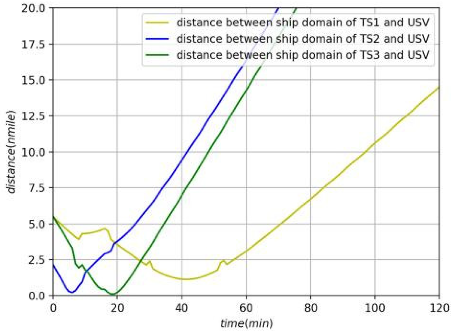 Jmse 10 01047 g011 Jmse 10 01047 g011