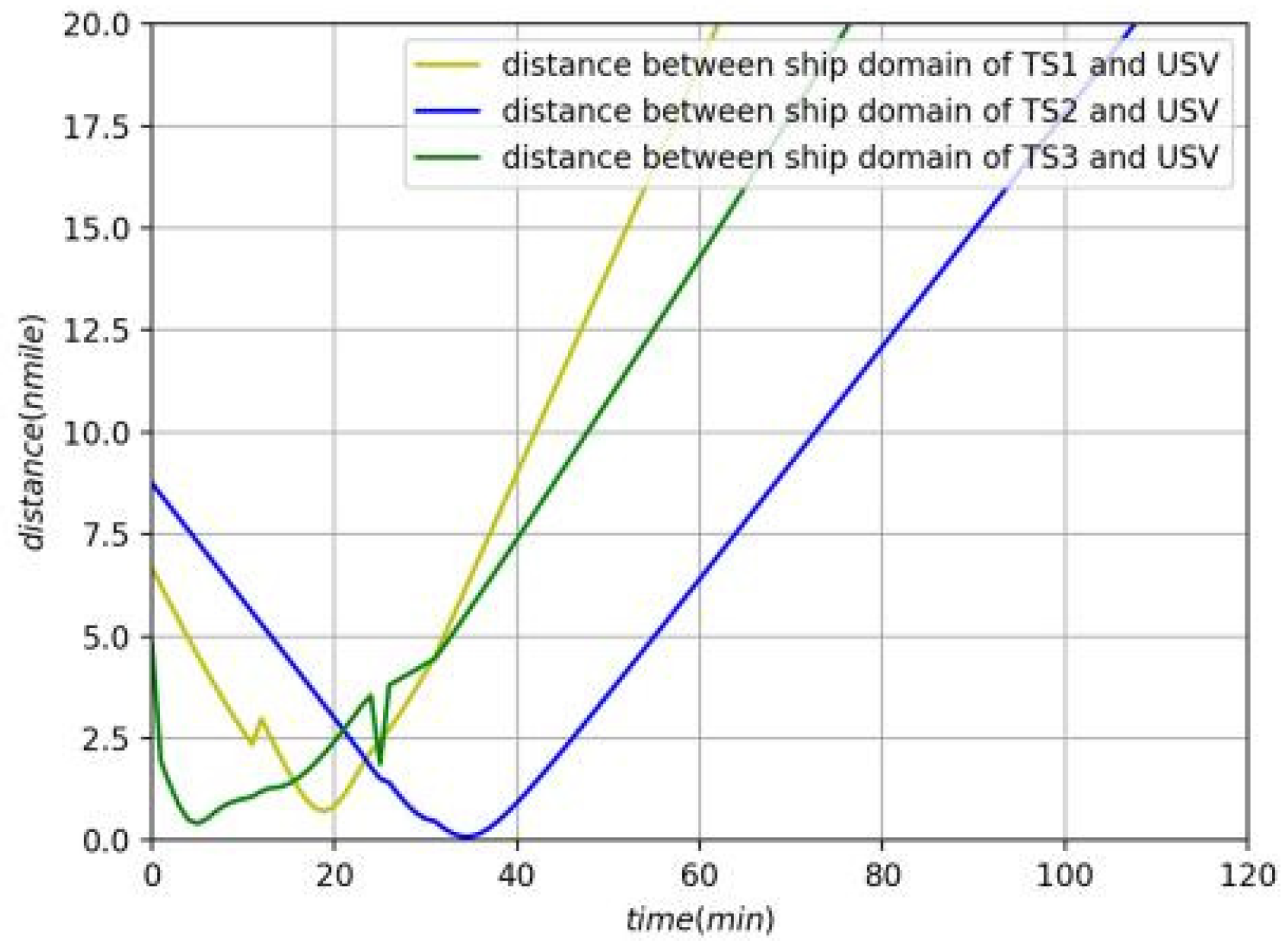 Jmse 10 01047 g014 Jmse 10 01047 g014