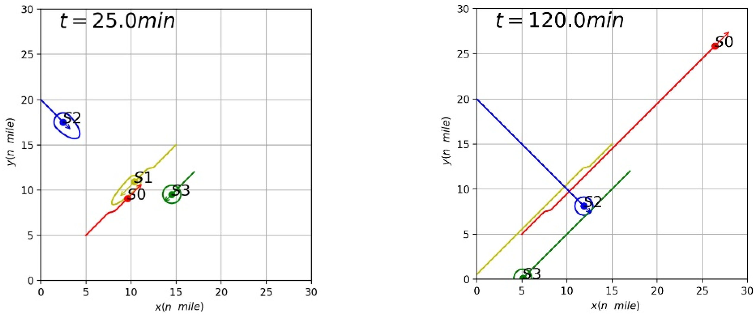 Jmse 10 01047 g016 Jmse 10 01047 g016