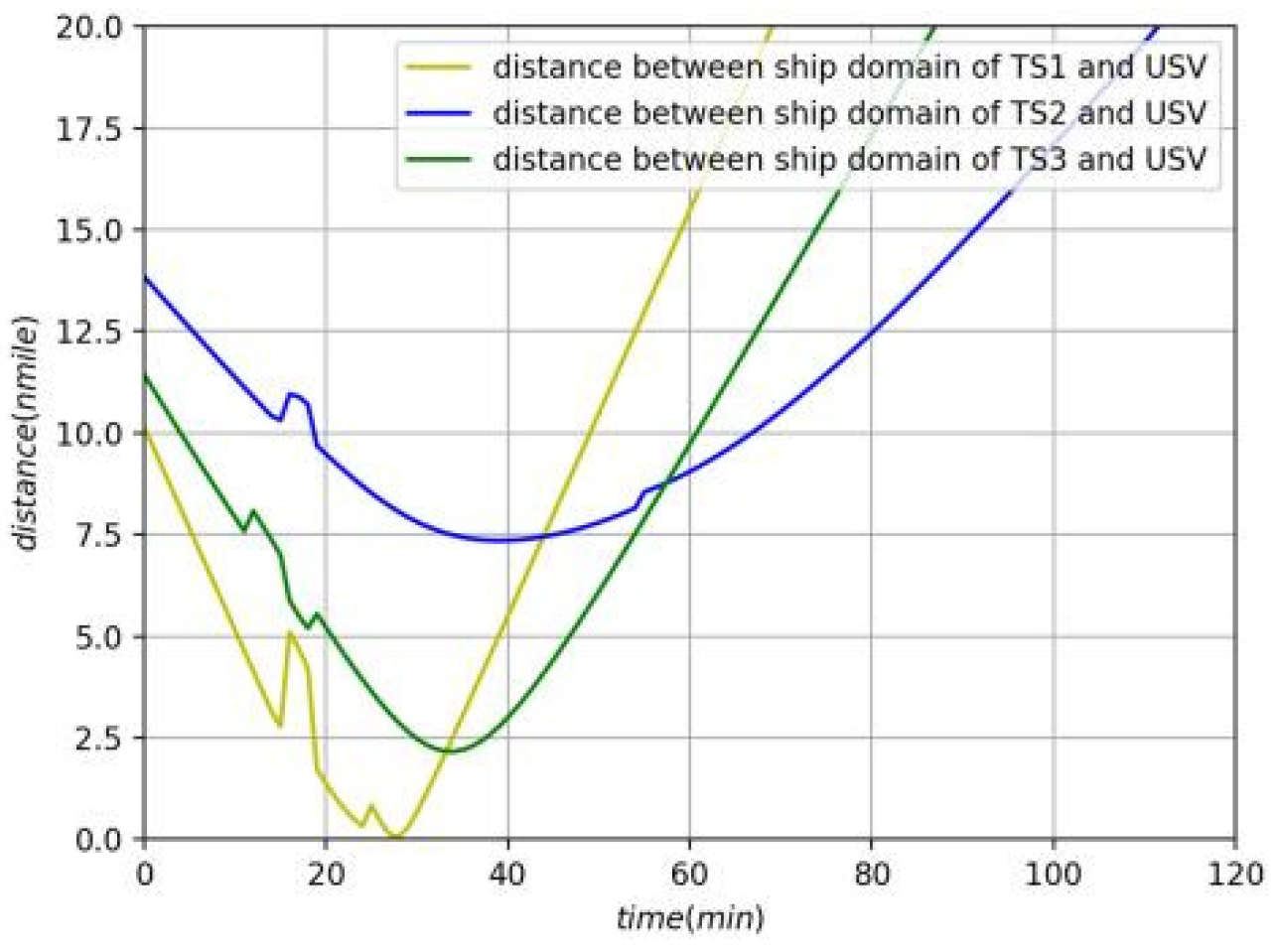 Jmse 10 01047 g017 Jmse 10 01047 g017