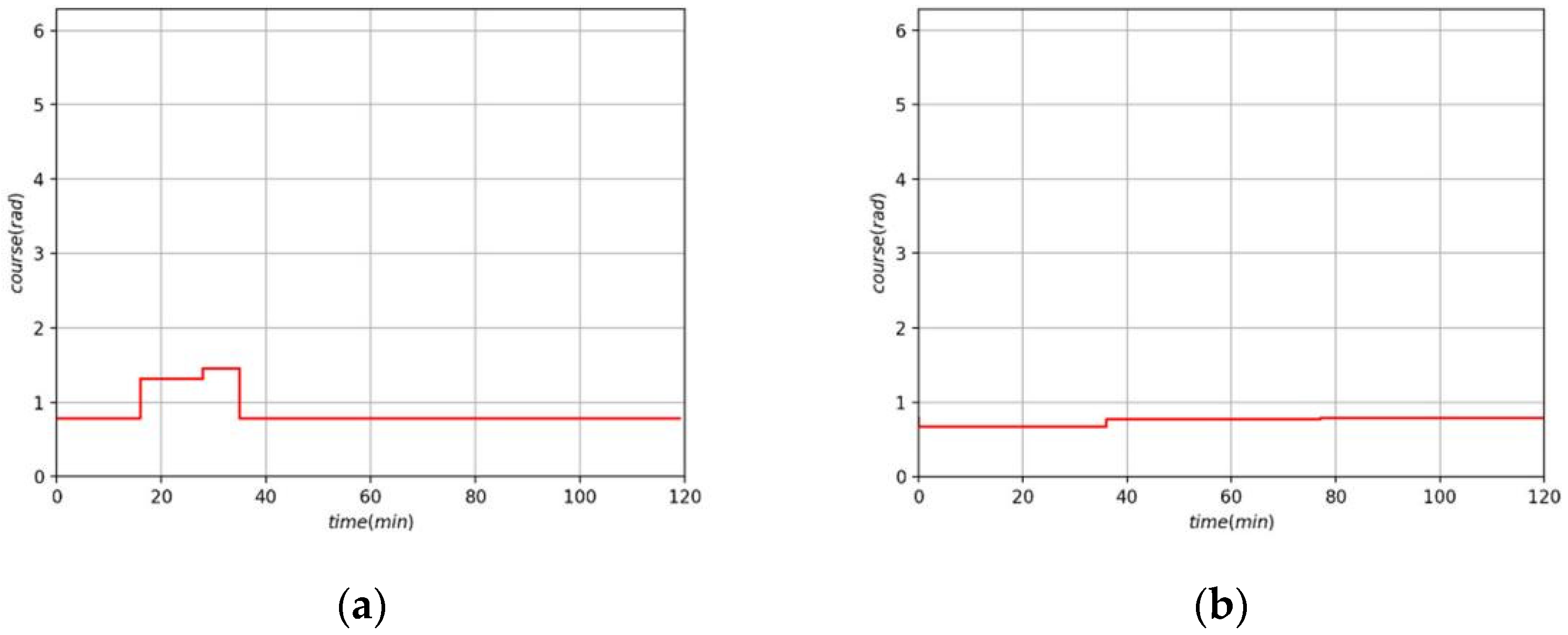 Jmse 10 01047 g018 Jmse 10 01047 g018