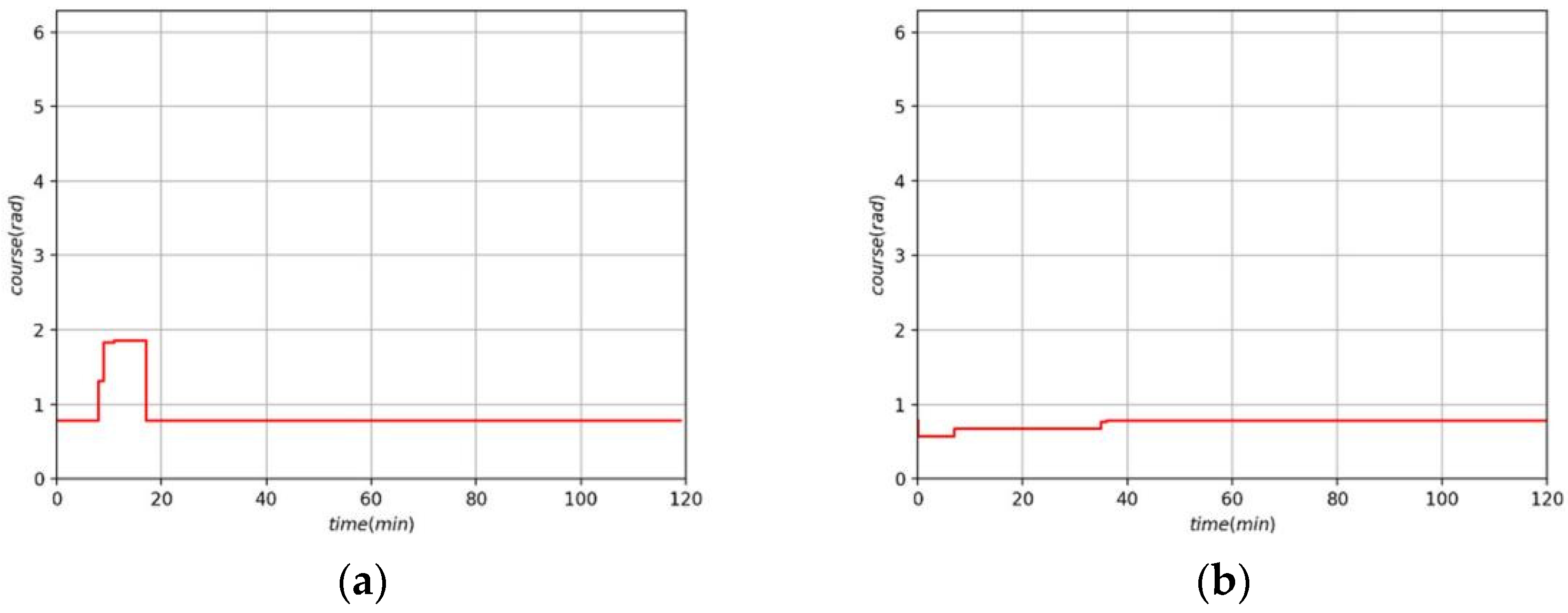 Jmse 10 01047 g020 Jmse 10 01047 g020