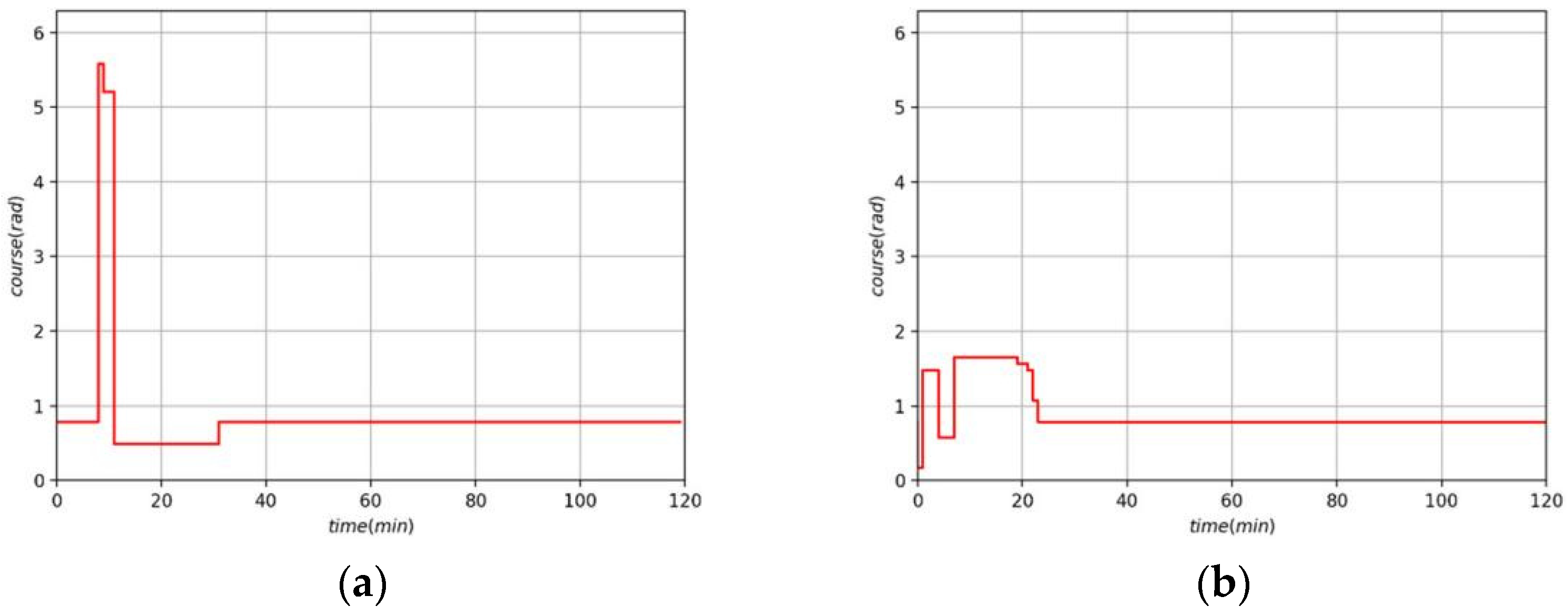 Jmse 10 01047 g022 Jmse 10 01047 g022
