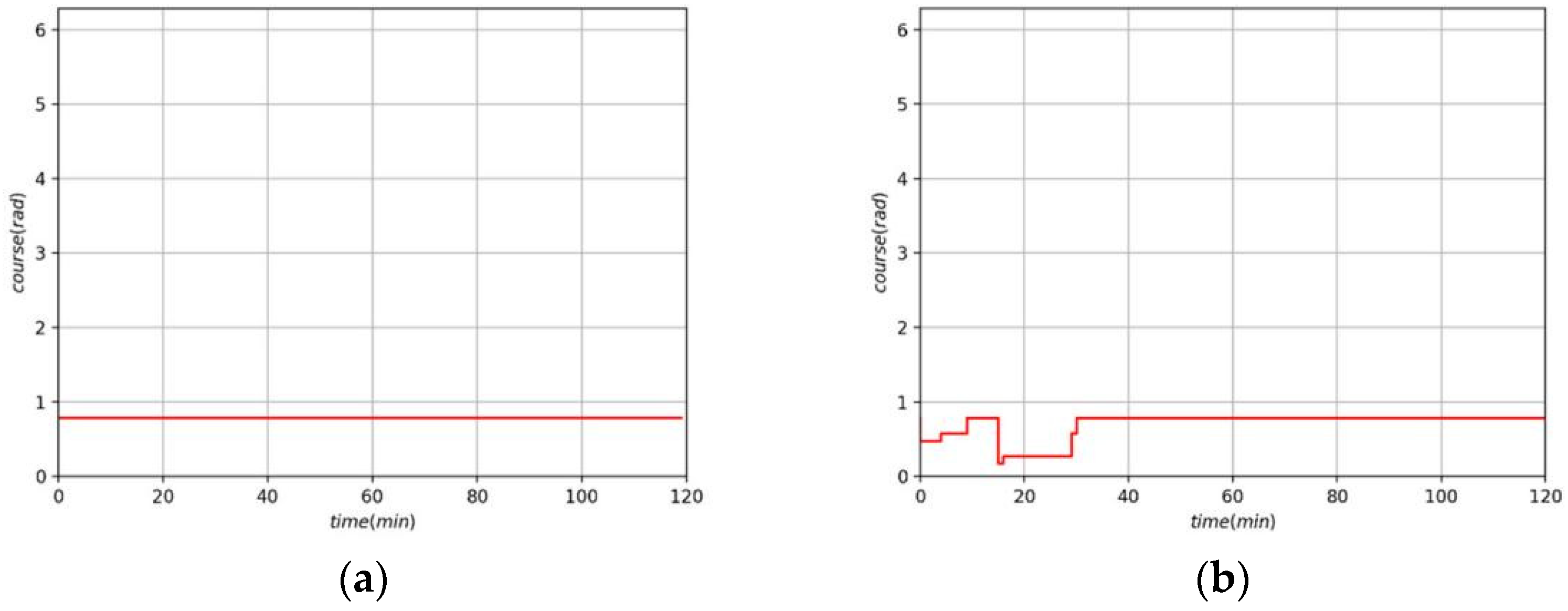 Jmse 10 01047 g024 Jmse 10 01047 g024