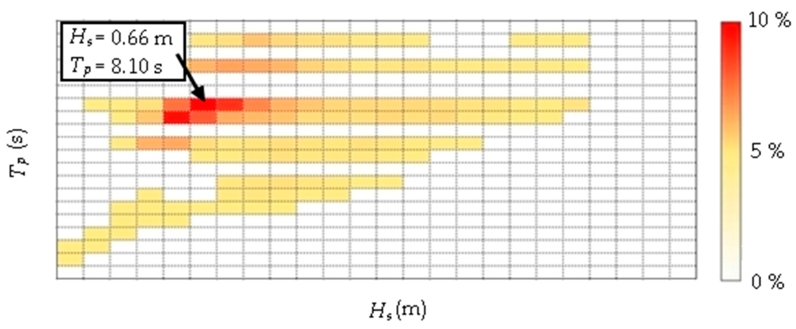Jmse 10 01084 g002