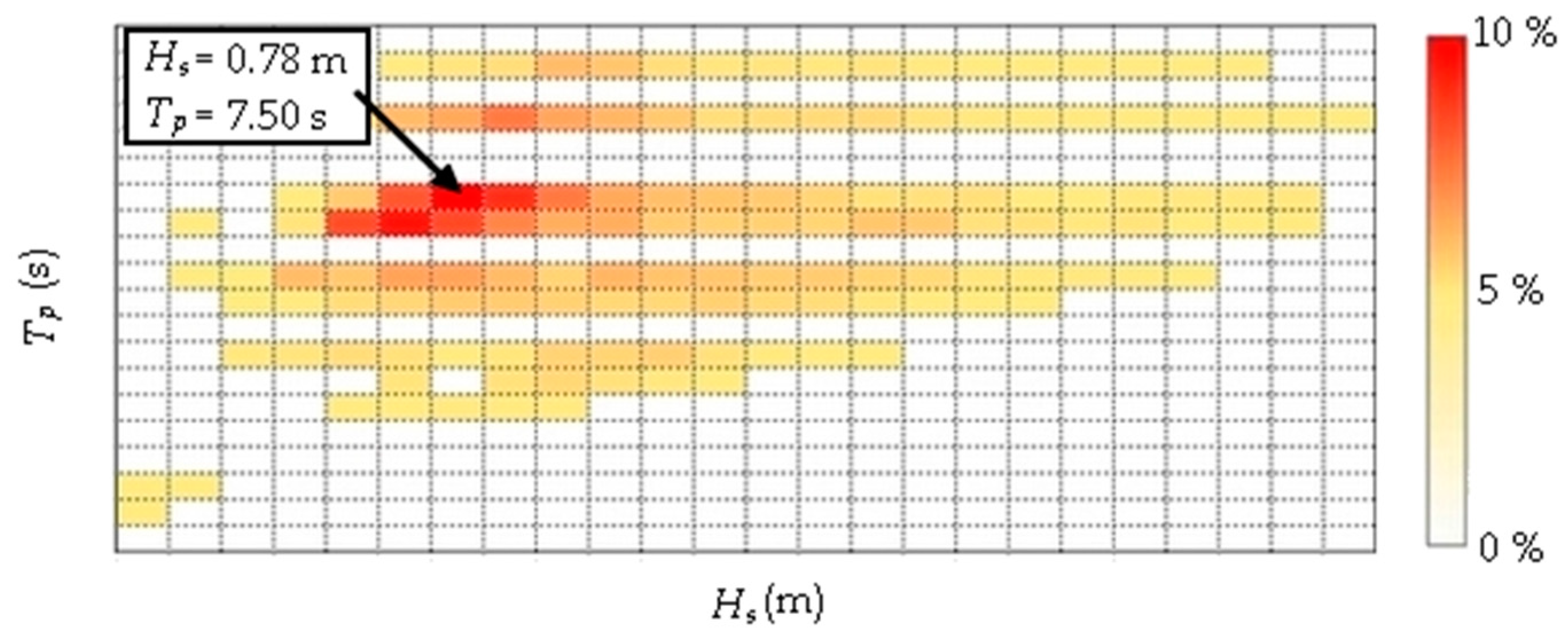 Jmse 10 01084 g003