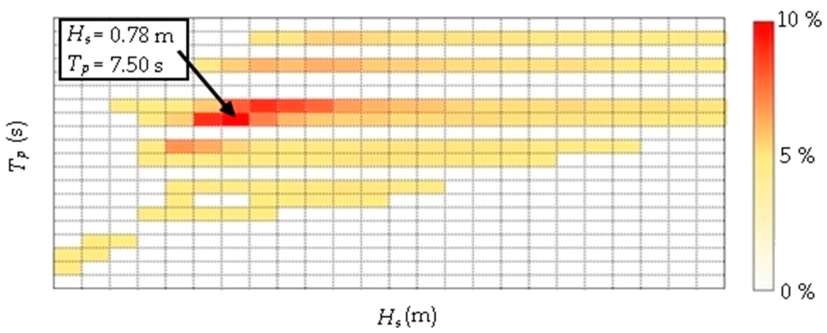 Jmse 10 01084 g004