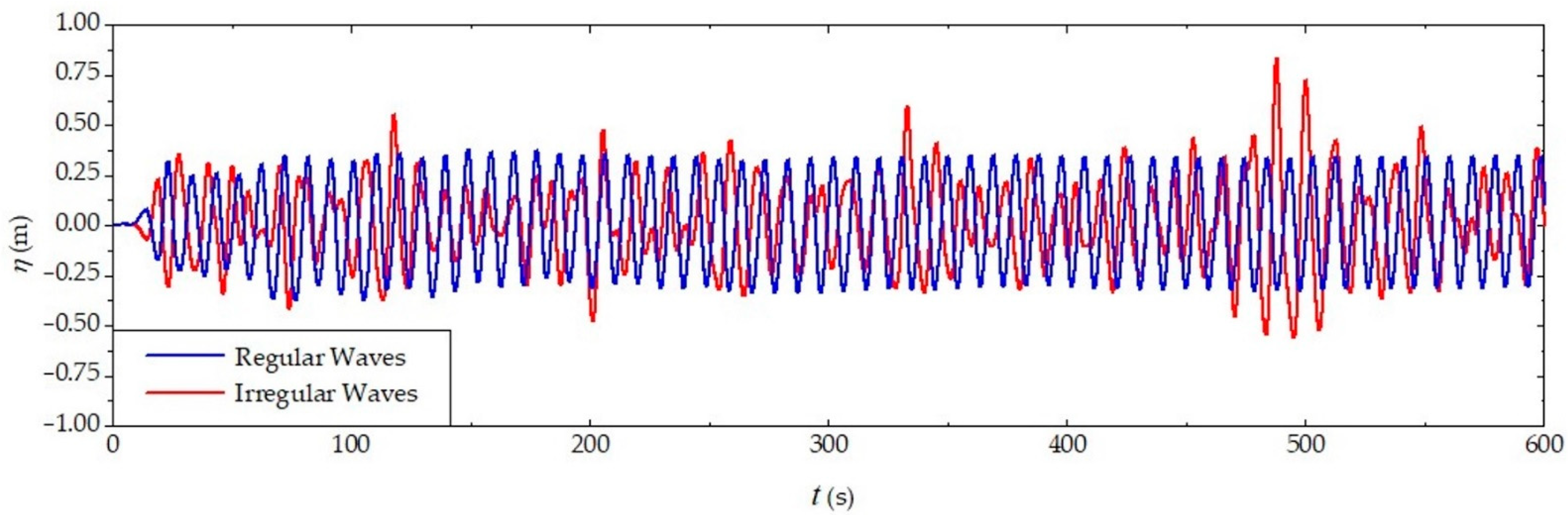 Jmse 10 01084 g010