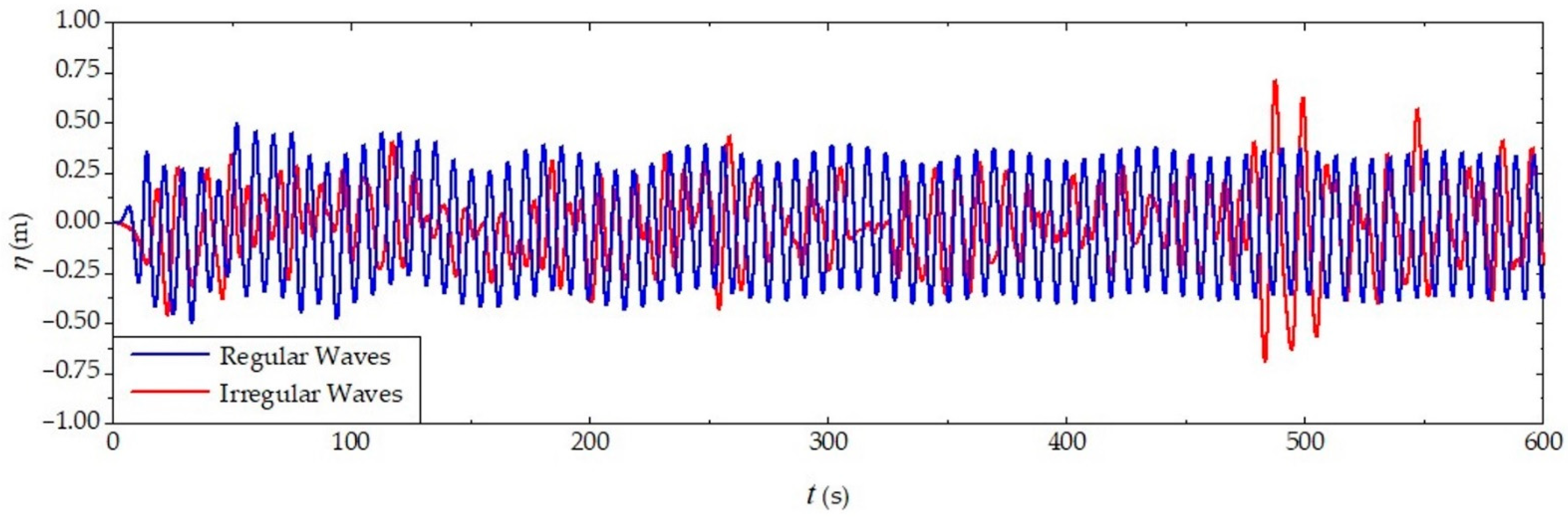 Jmse 10 01084 g011