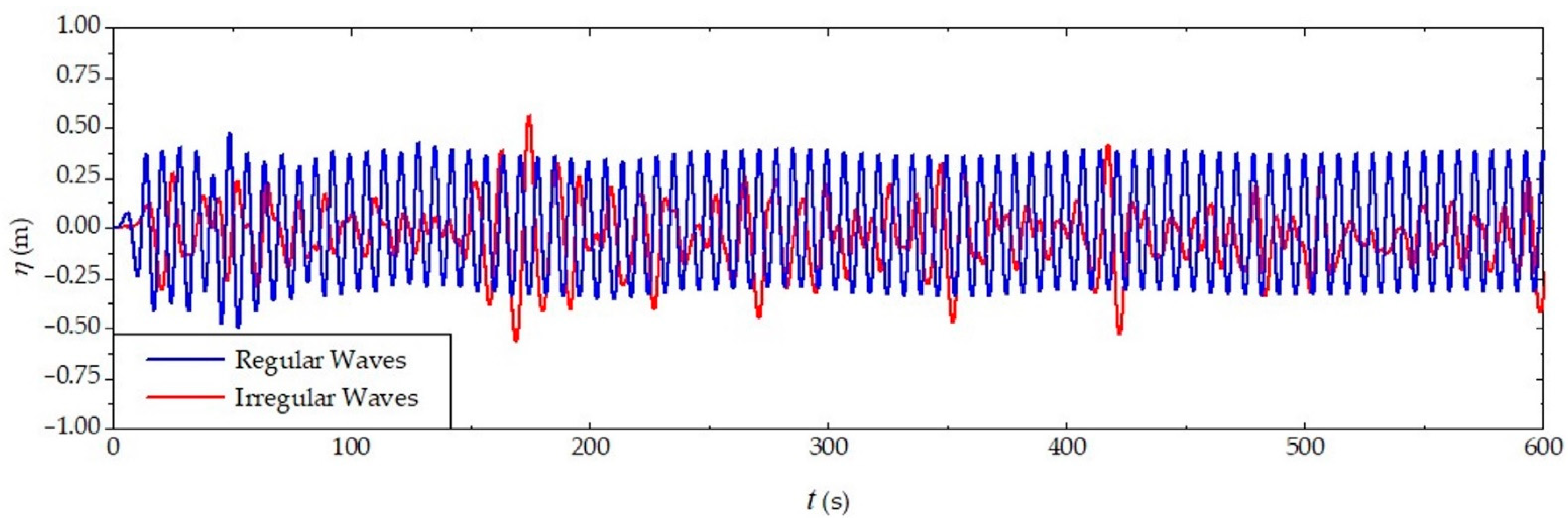 Jmse 10 01084 g012