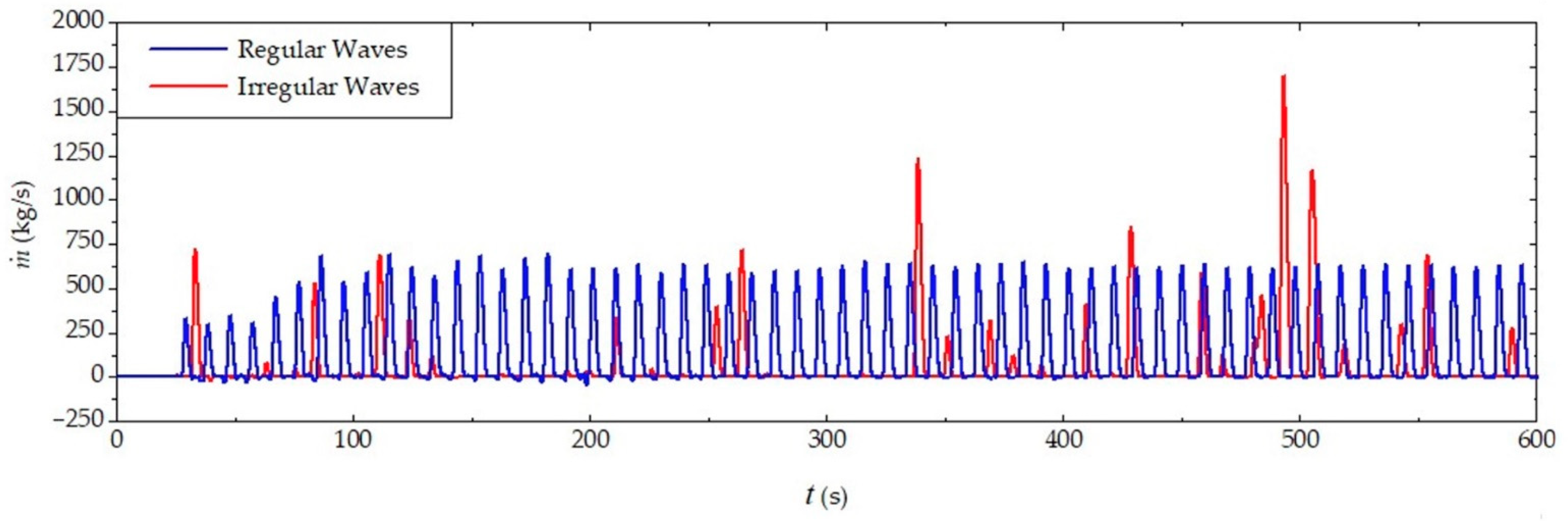 Jmse 10 01084 g013