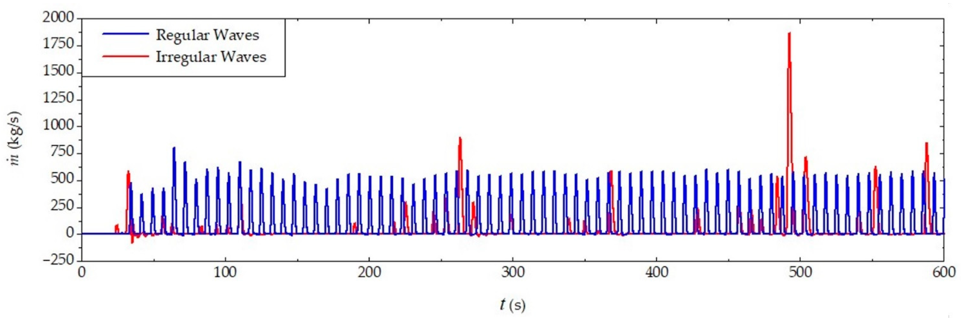 Jmse 10 01084 g014