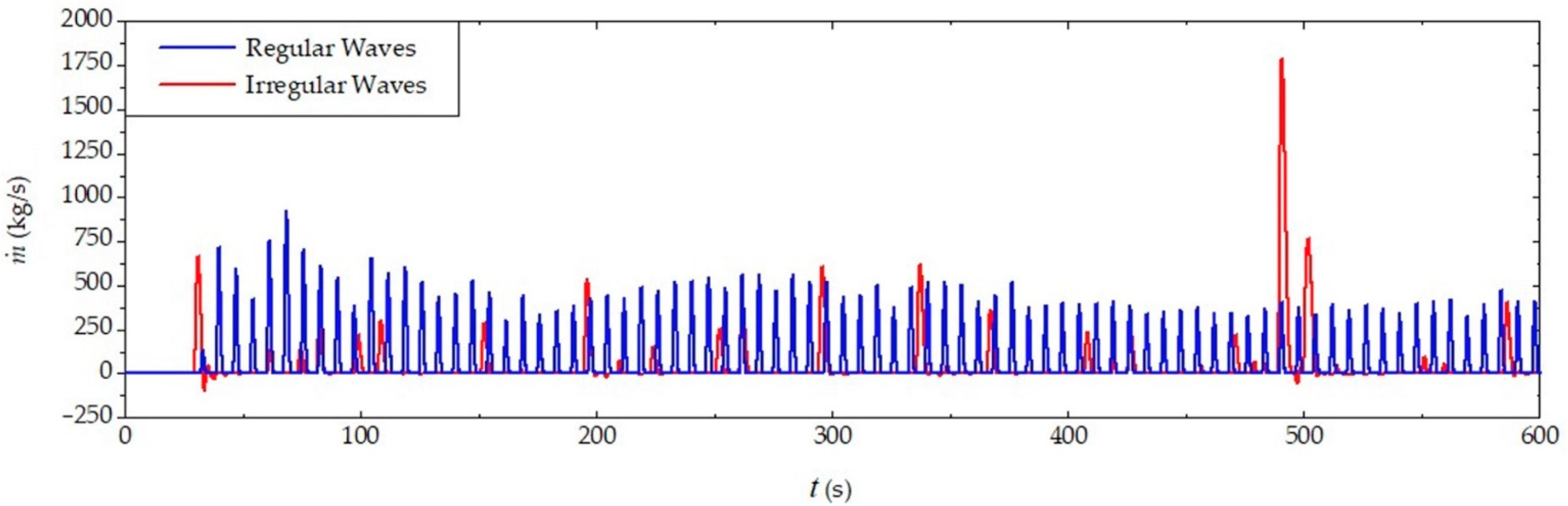 Jmse 10 01084 g015