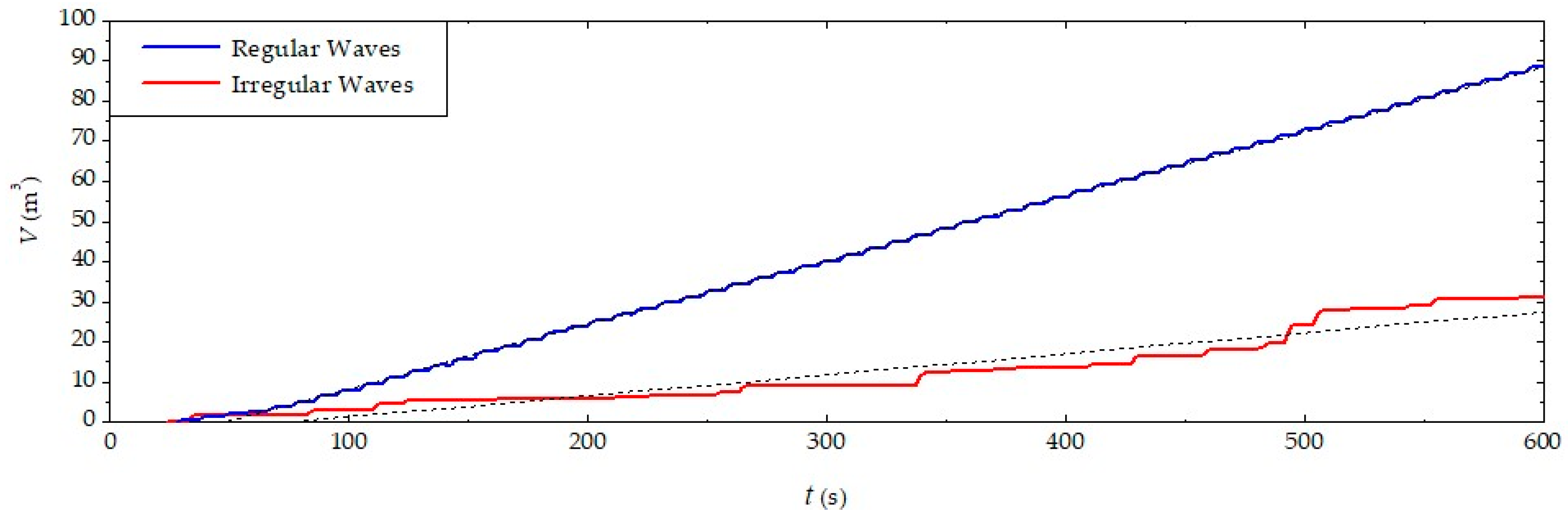 Jmse 10 01084 g016