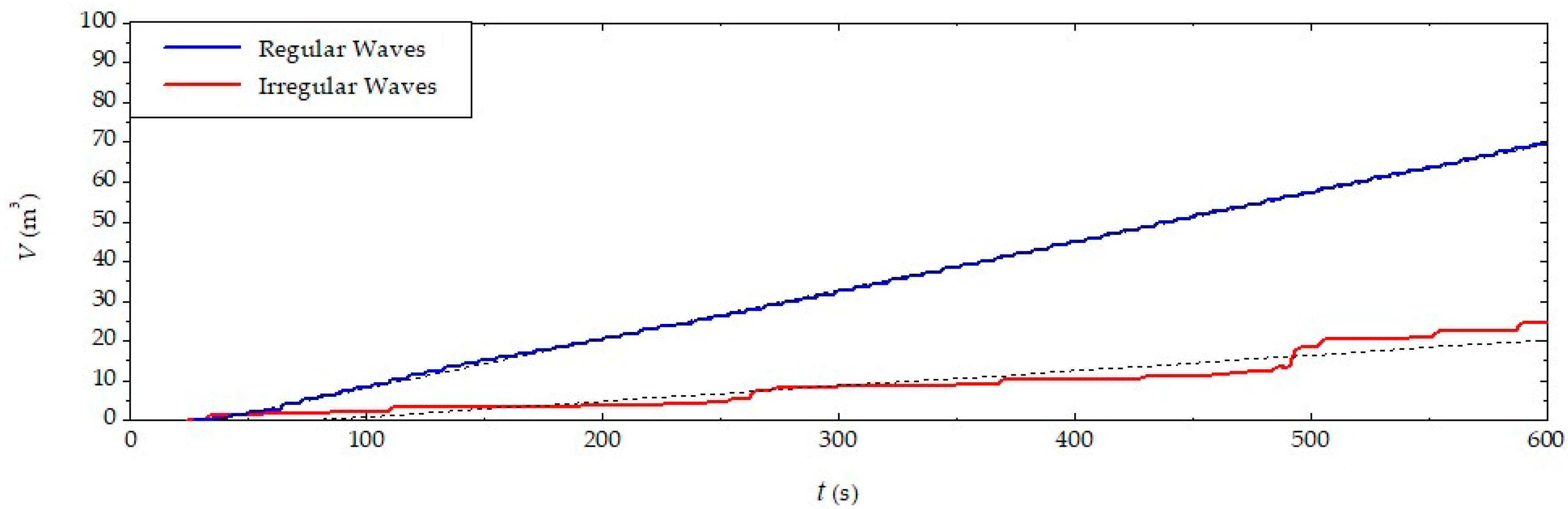Jmse 10 01084 g017