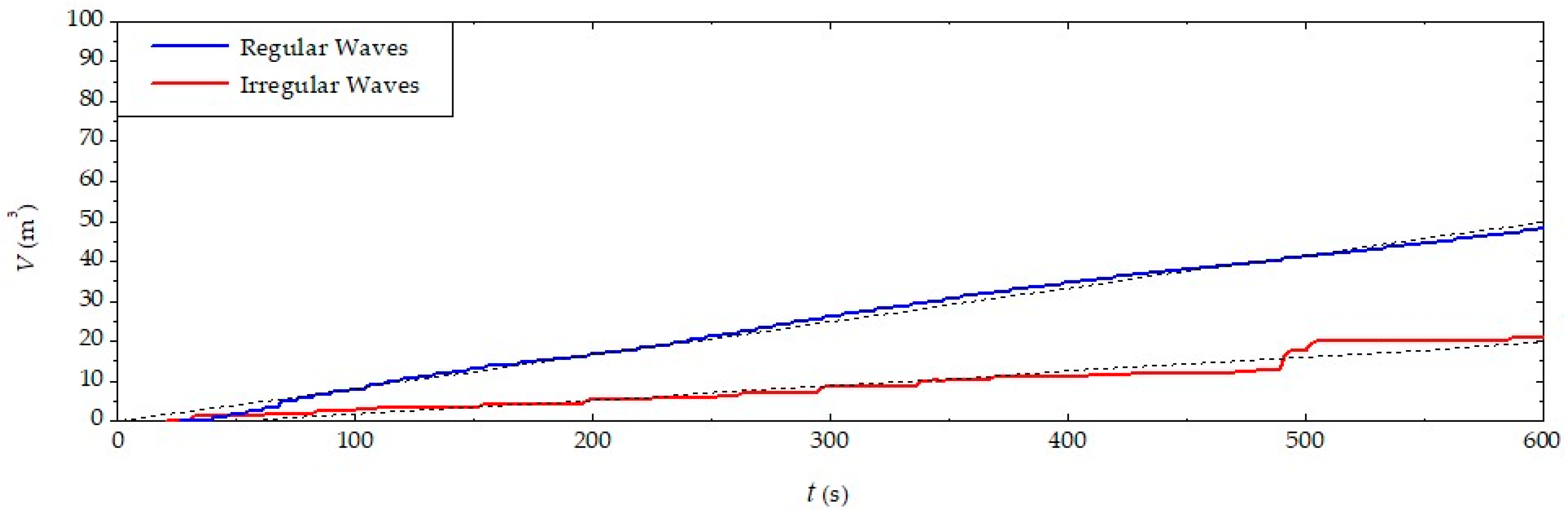Jmse 10 01084 g018
