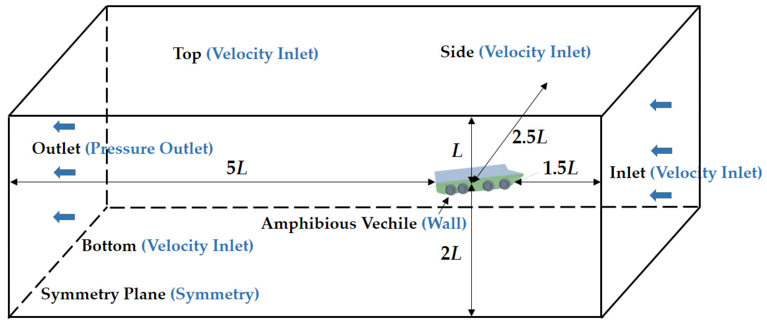 Jmse 10 01092 g003 Jmse 10 01092 g003