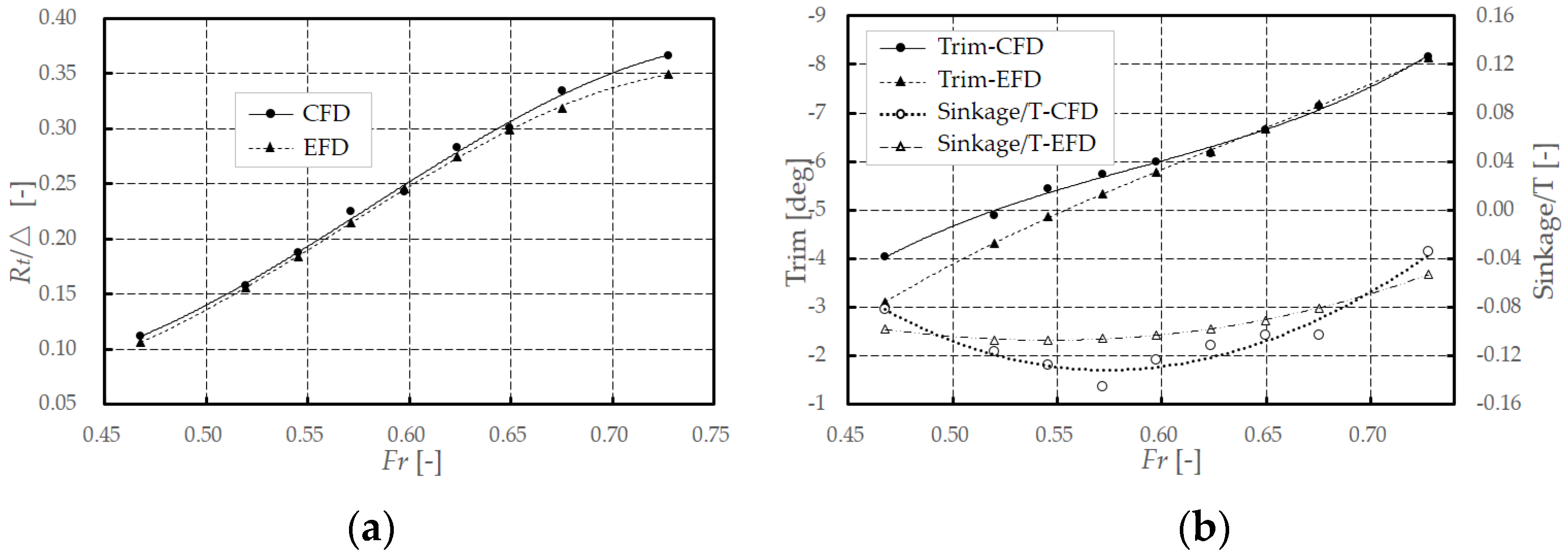 Jmse 10 01092 g007 Jmse 10 01092 g007