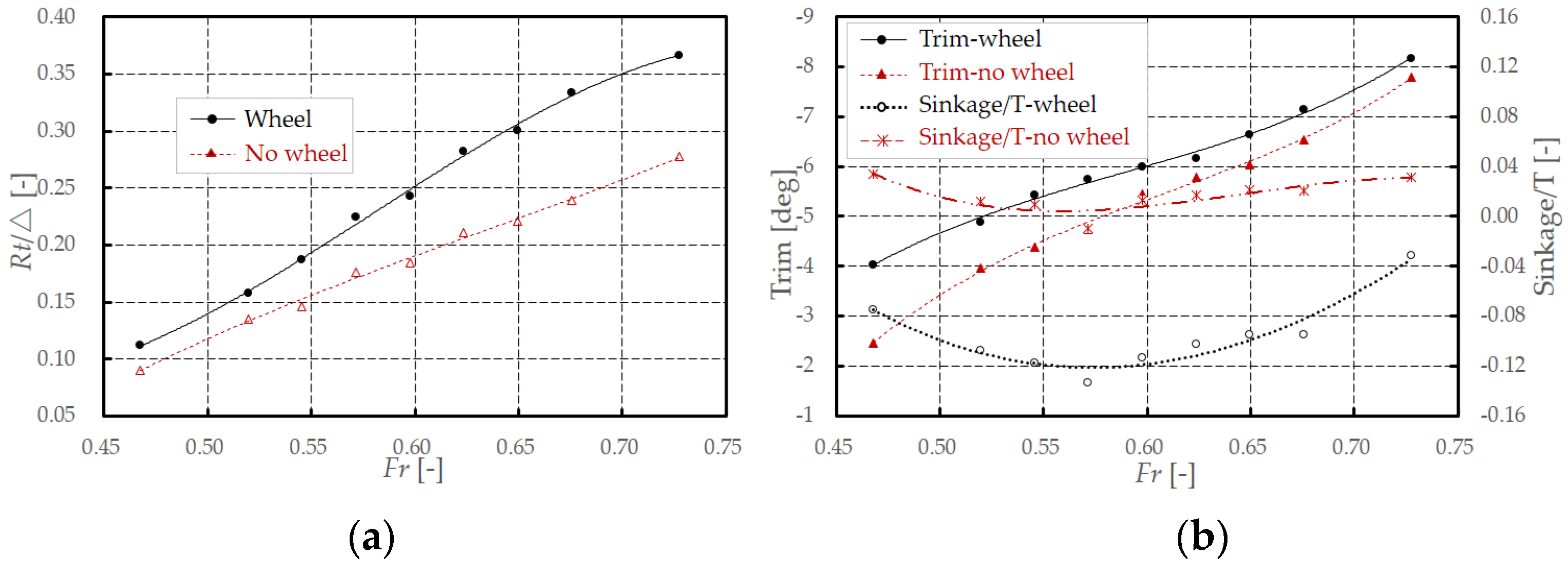 Jmse 10 01092 g009 Jmse 10 01092 g009