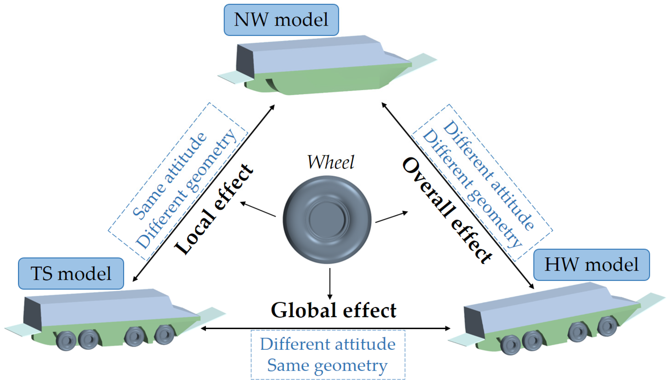 Jmse 10 01092 g010 Jmse 10 01092 g010