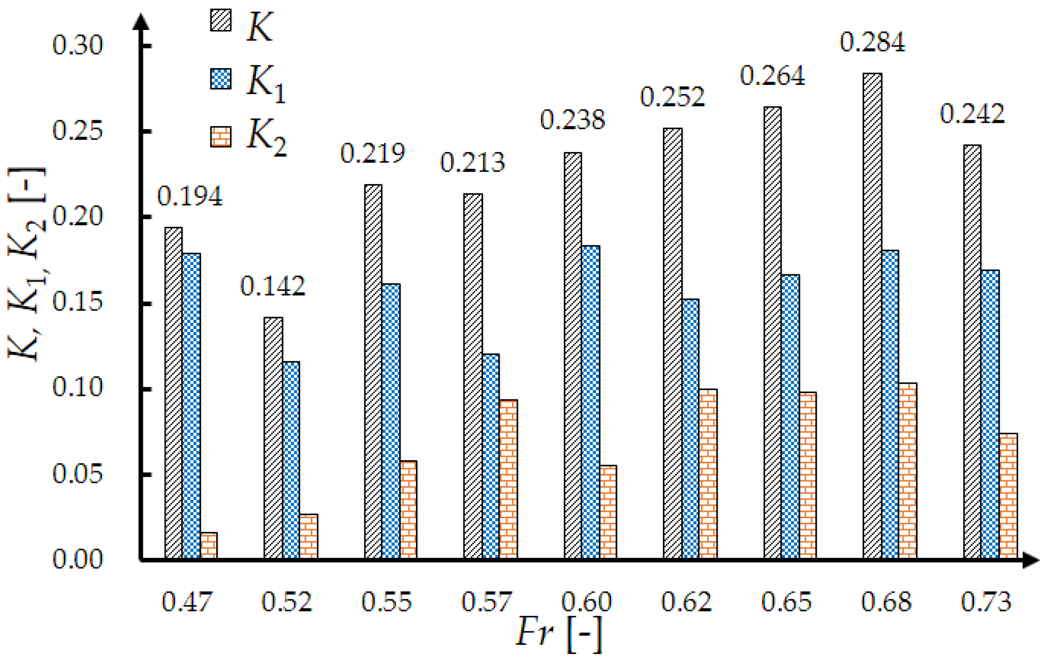 Jmse 10 01092 g011 Jmse 10 01092 g011
