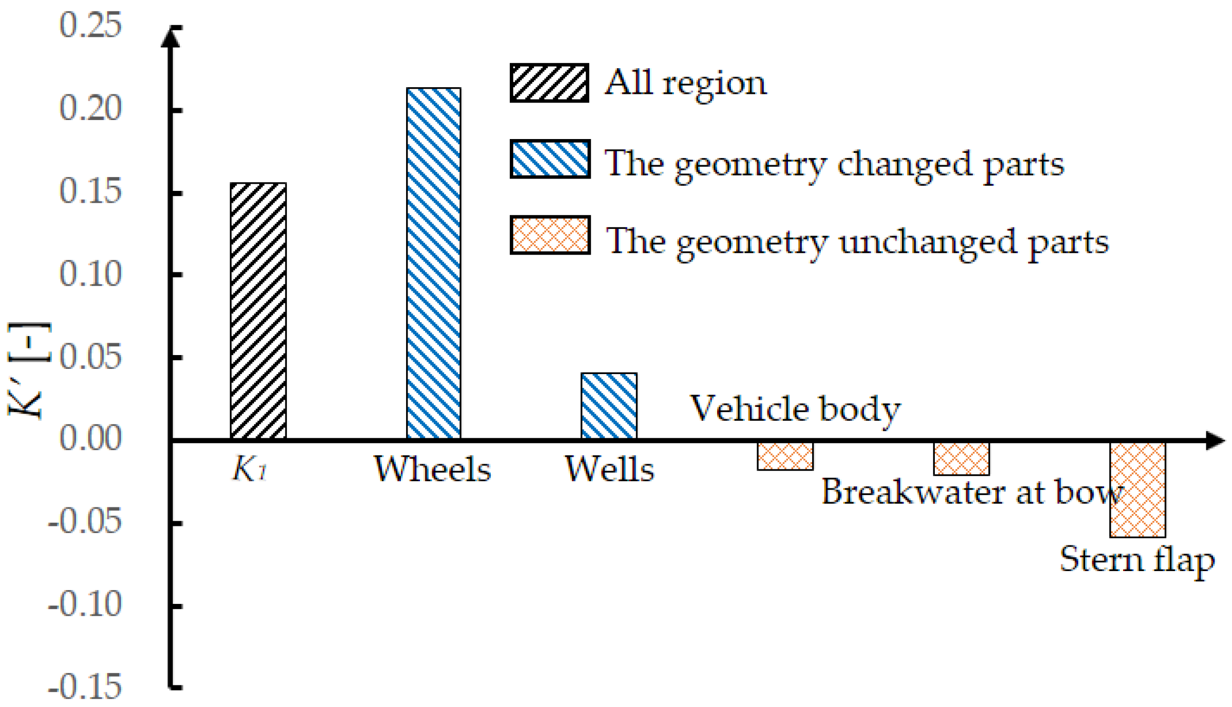 Jmse 10 01092 g012 Jmse 10 01092 g012