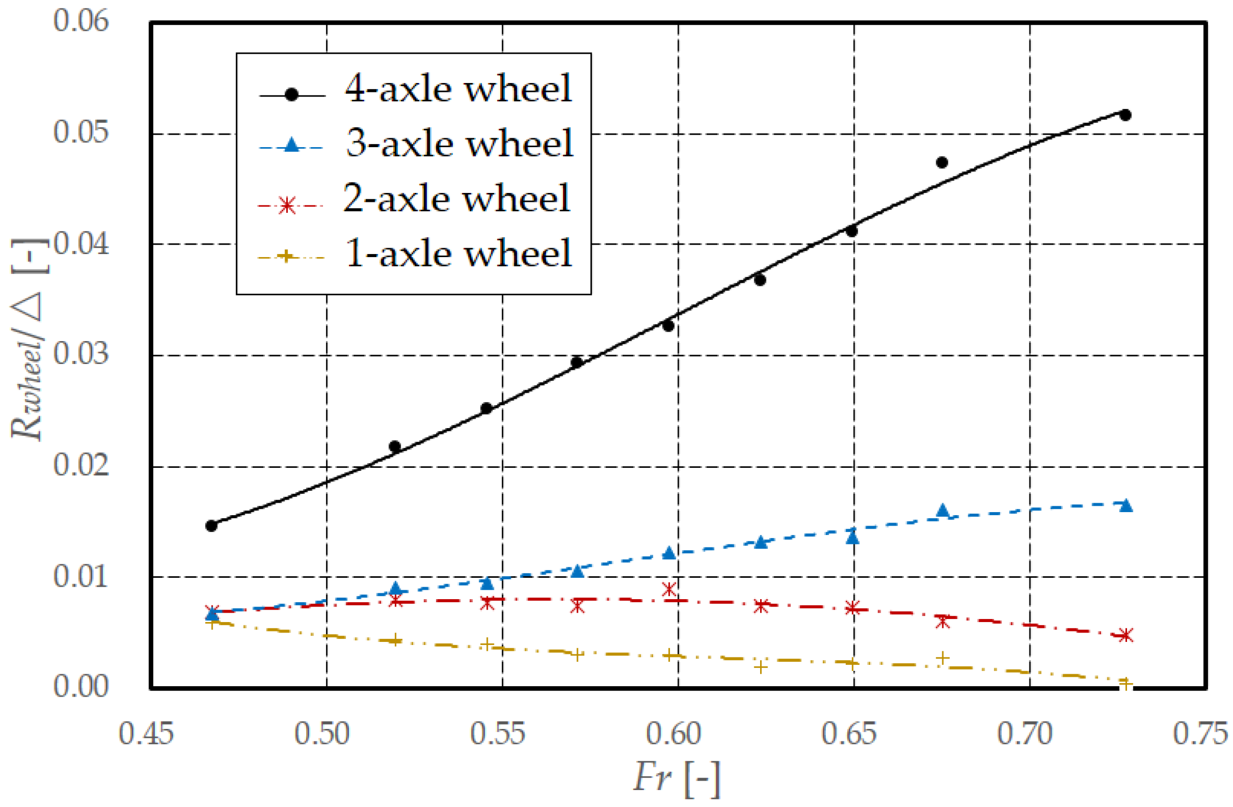 Jmse 10 01092 g015 Jmse 10 01092 g015