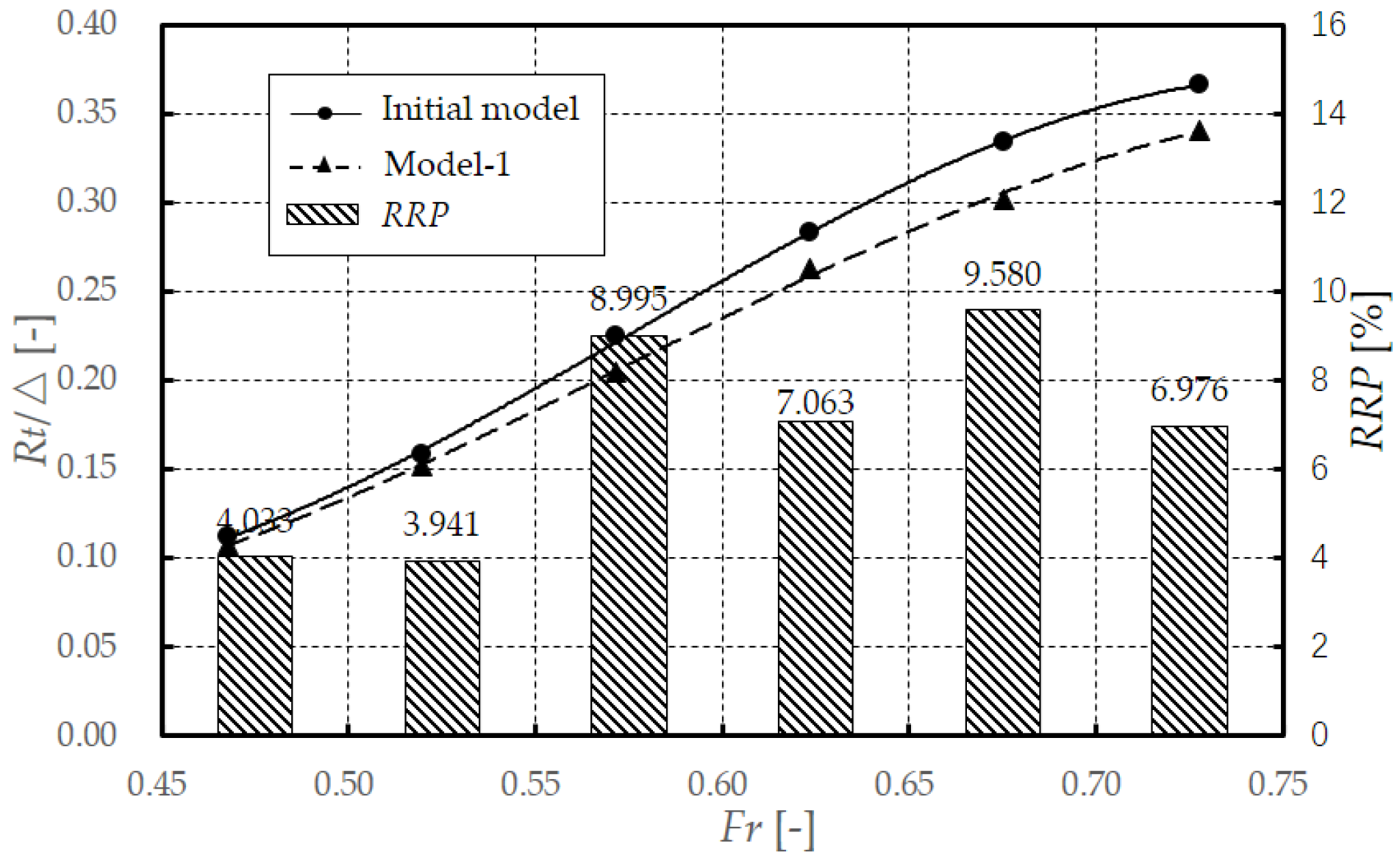 Jmse 10 01092 g018 Jmse 10 01092 g018