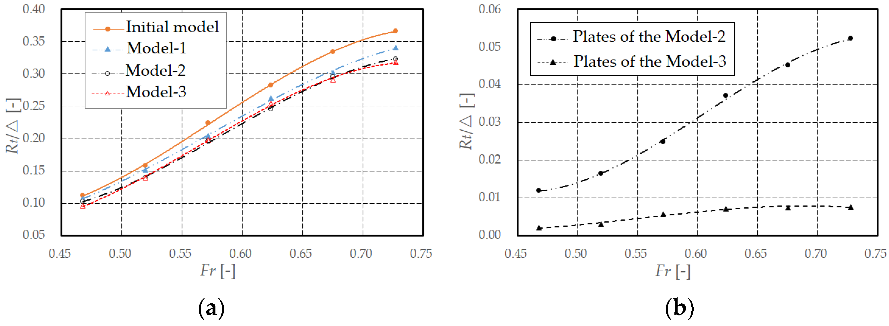 Jmse 10 01092 g023 Jmse 10 01092 g023