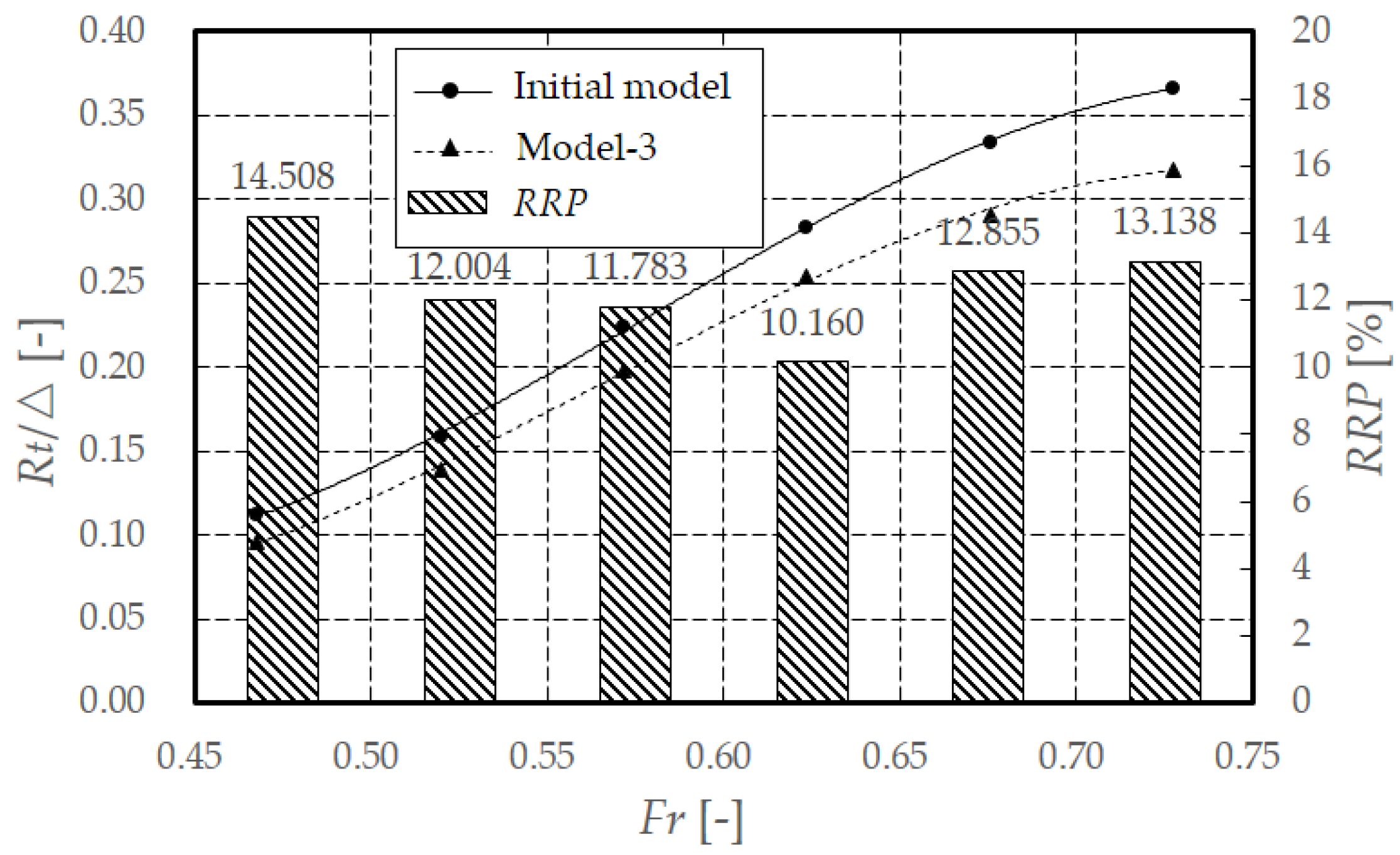 Jmse 10 01092 g024 Jmse 10 01092 g024
