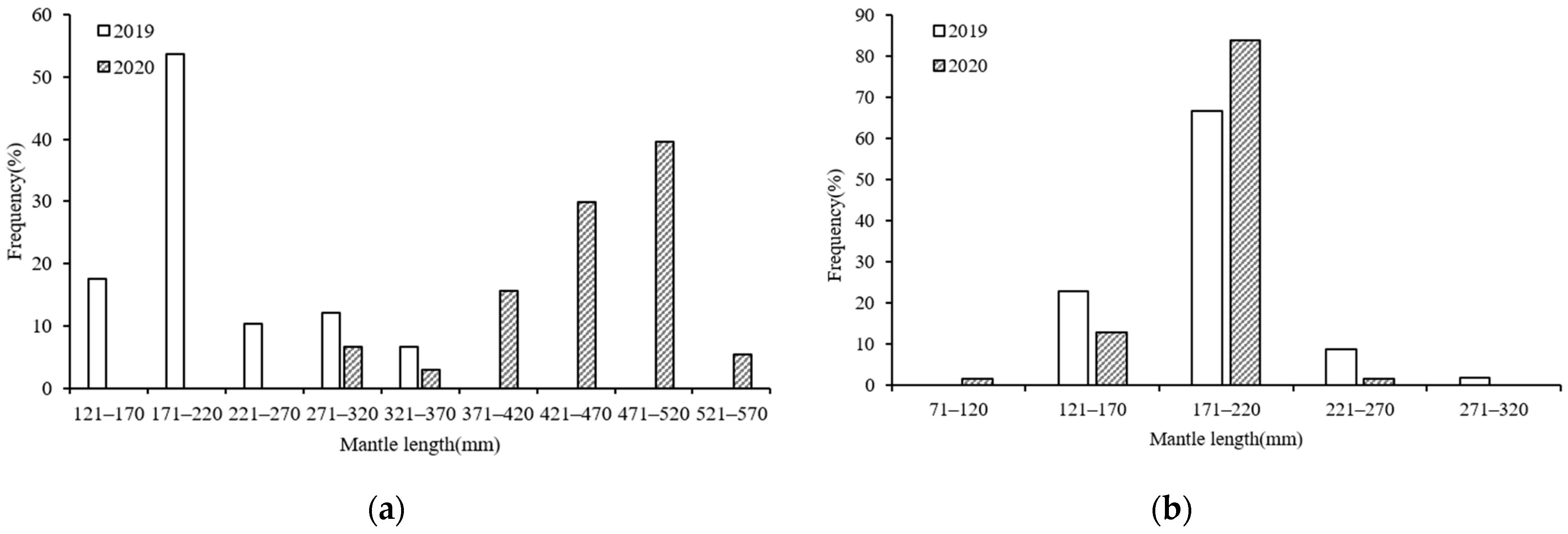 Jmse 10 01094 g002 Jmse 10 01094 g002