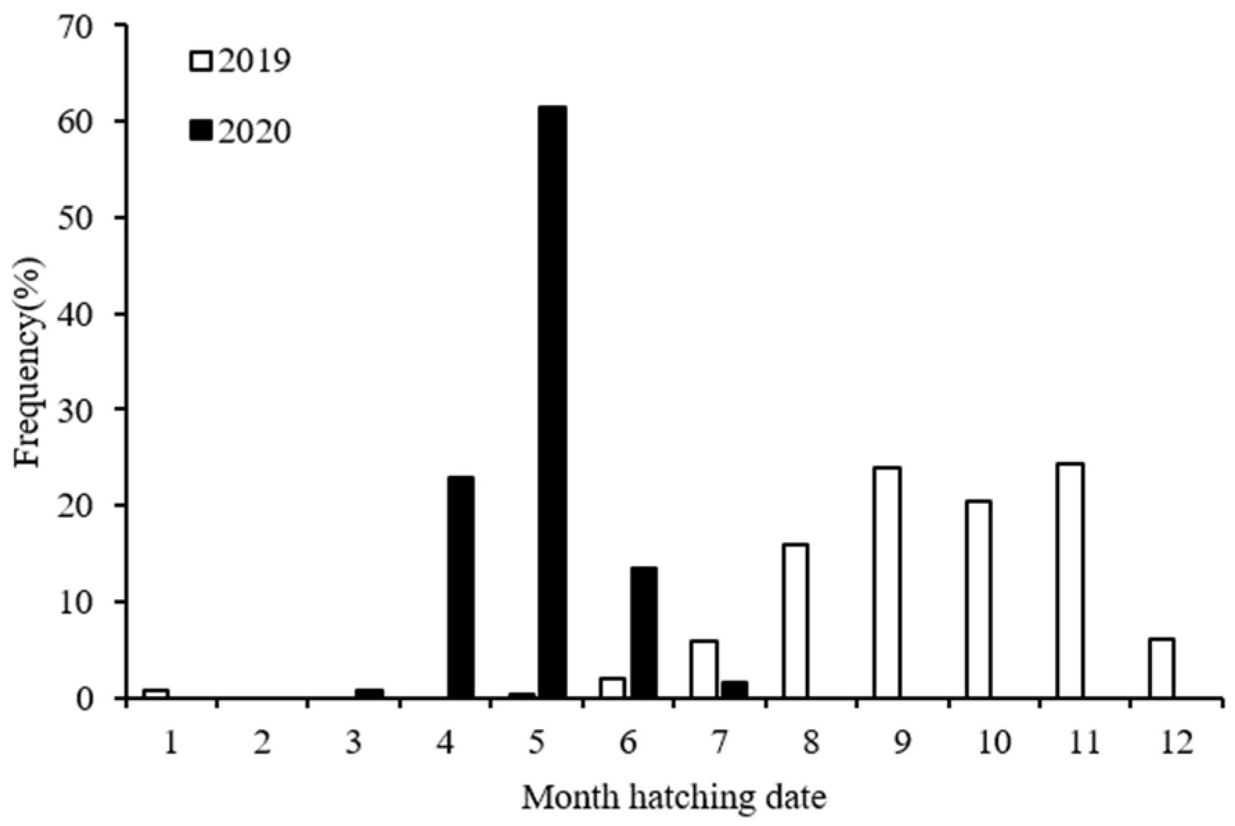 Jmse 10 01094 g007 Jmse 10 01094 g007