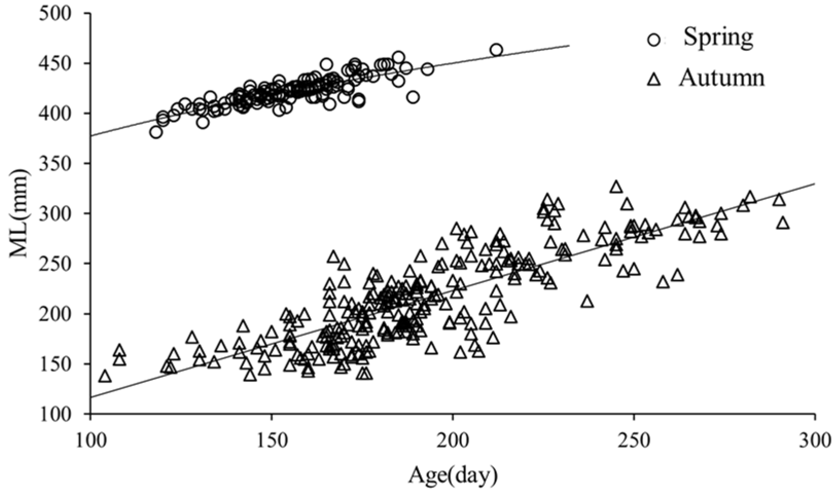 Jmse 10 01094 g008 Jmse 10 01094 g008