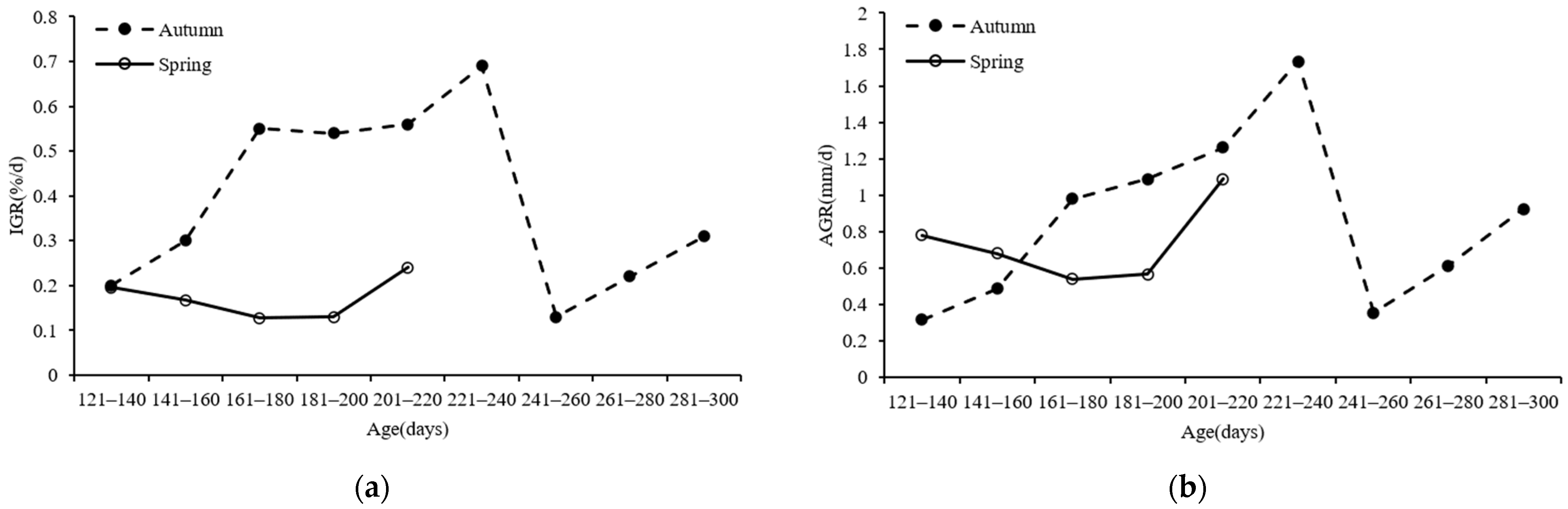 Jmse 10 01094 g009 Jmse 10 01094 g009