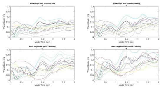 Jmse 10 01117 g0a3 550