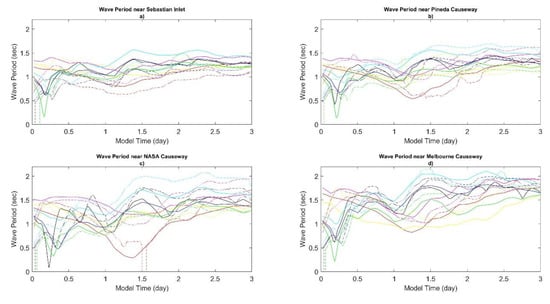 Jmse 10 01117 g0a4 550