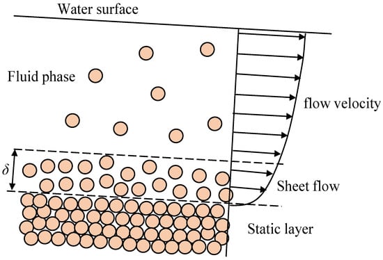 Jmse 10 01139 g004 550