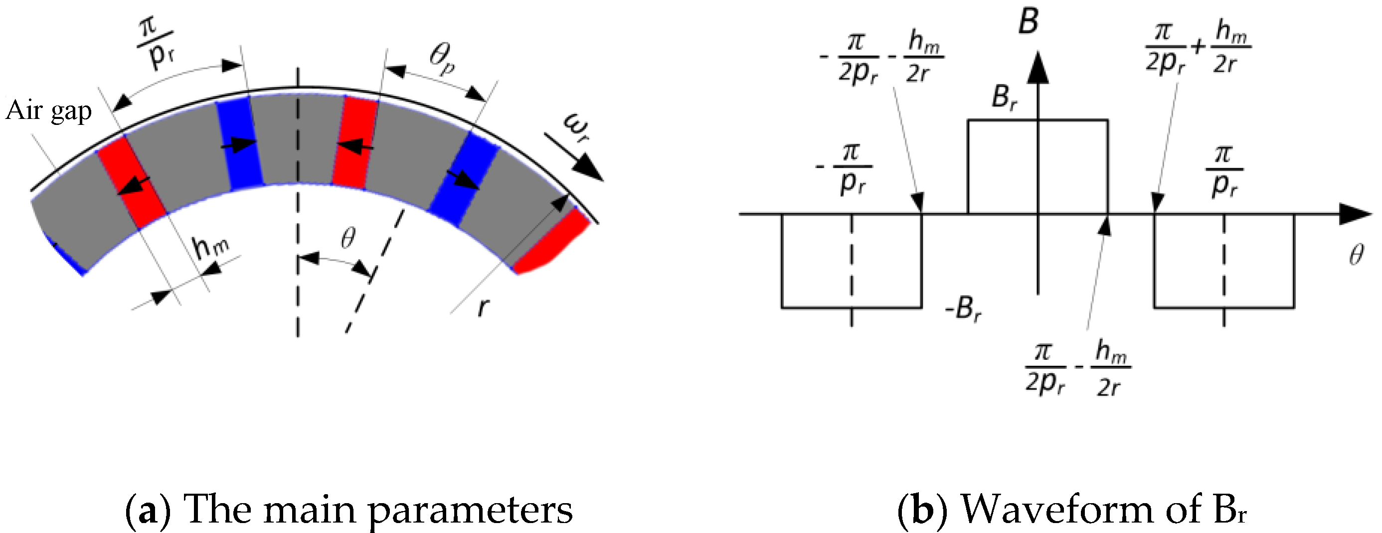 Jmse 10 01156 g007