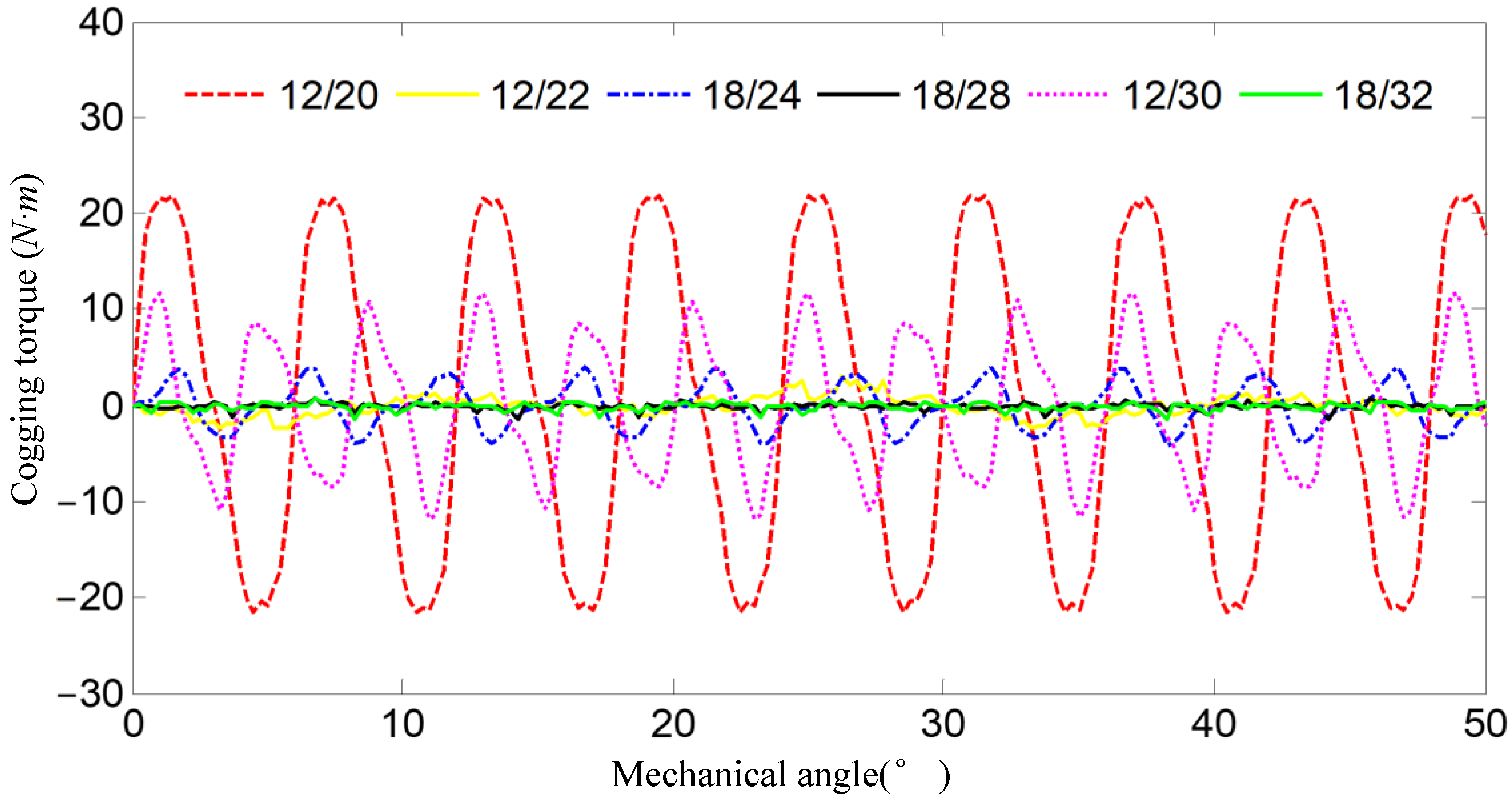 Jmse 10 01156 g014