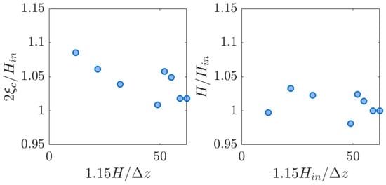 Jmse 10 01220 g0a1 550