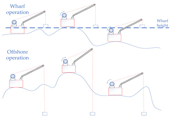 Jmse 10 01238 g0a1 550