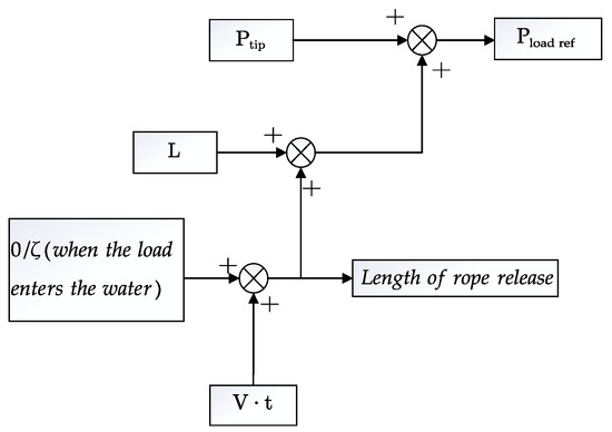 Jmse 10 01238 g0a2 550