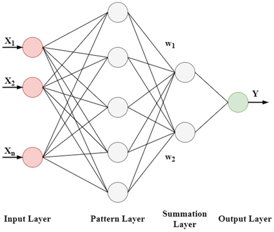 Jmse 10 01270 g001 550