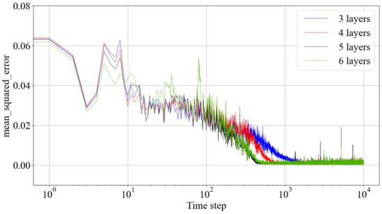 Jmse 10 01285 g0a1 550
