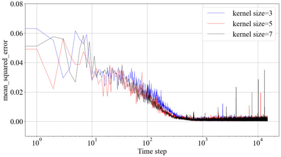 Jmse 10 01285 g0a3 550
