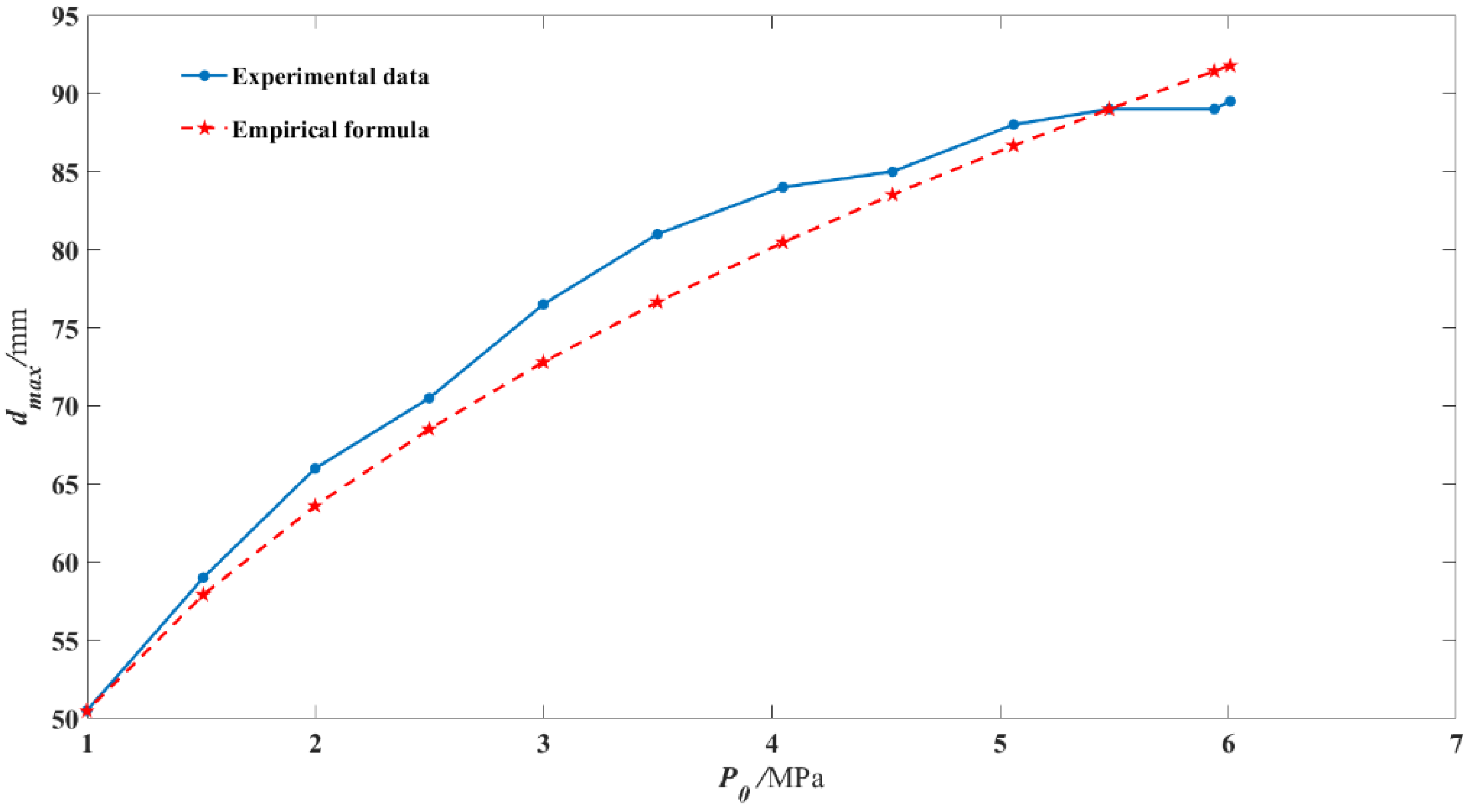 Ice-Water-Gas Interaction during Icebreaking by an Airgun Bubble | MDPI
