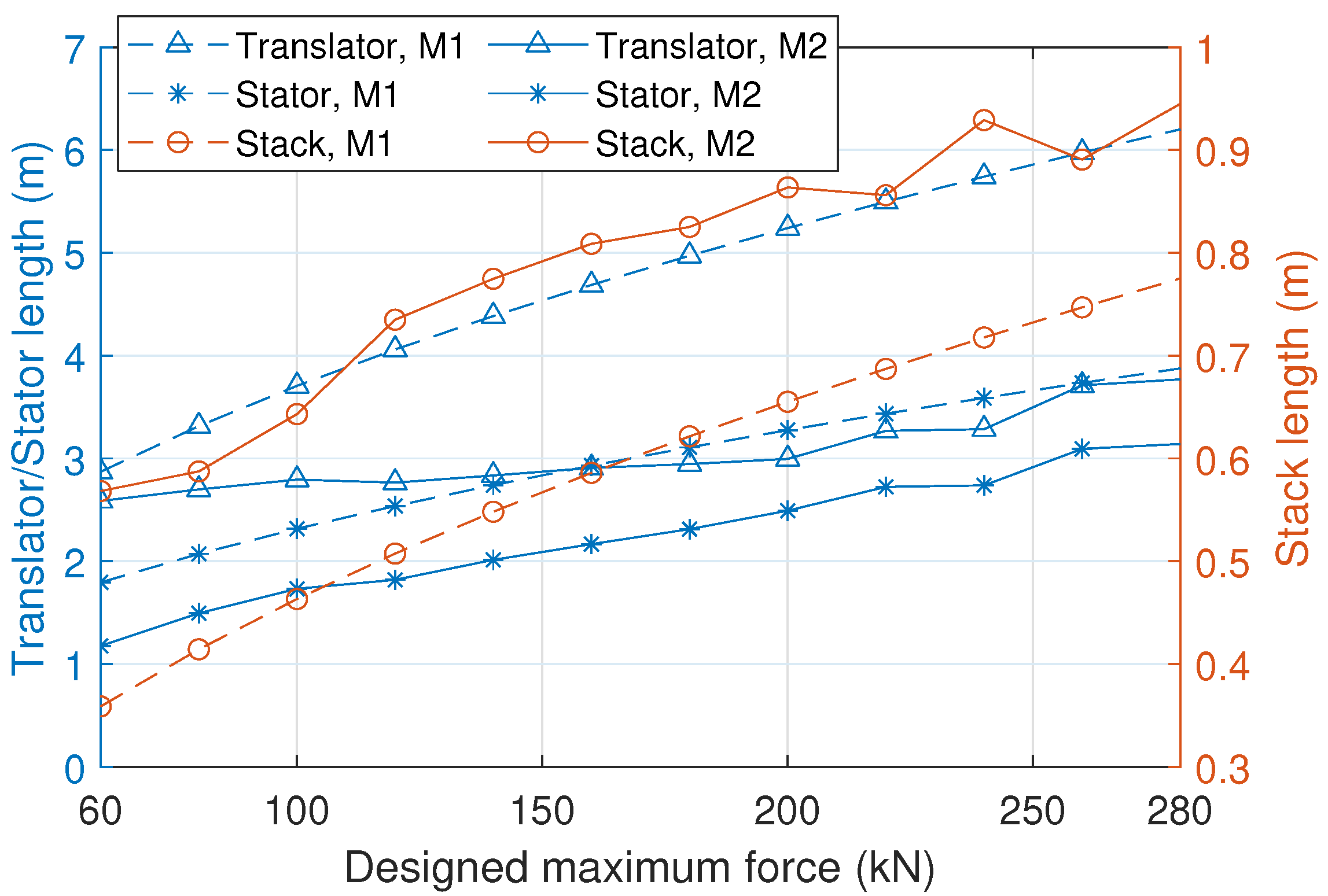 Jmse 10 01316 g005 Jmse 10 01316 g005