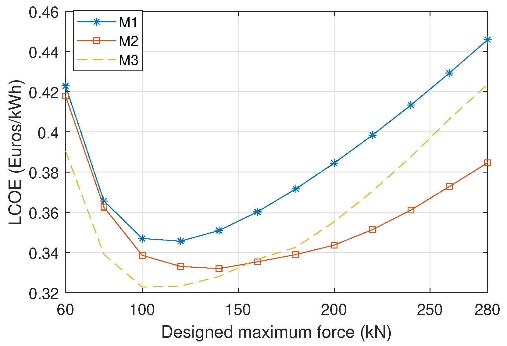 Jmse 10 01316 g010 Jmse 10 01316 g010