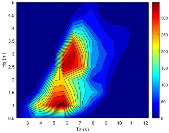 Jmse 10 01316 g0a1